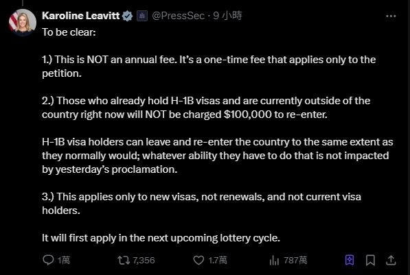 白宮發言人Karoline Leavitt緊急澄清，10萬美元費用僅一次性收取，只適用於新申請，不影響現有持有人，但輿論仍在全球炸鍋。（圖／翻攝自X平台 @Karoline Leavitt）