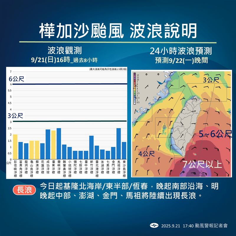沿海地區留意長浪。（圖／氣象署）