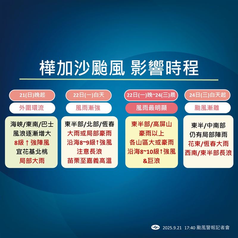 氣象署公布樺加沙颱風未來風雨時程。（圖／氣象署提供）