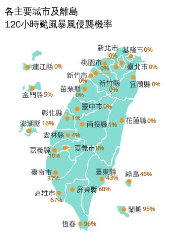 颱風暴風侵襲機率，全台最高落在恆春達96%。（圖／中央氣象署）