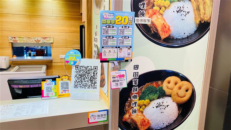 輔大獨家限定最高享23%回饋，新會員再送$100。（圖／悠遊卡公司提供）
