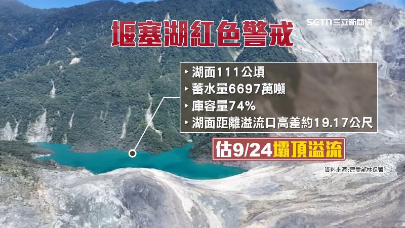 馬太鞍溪堰塞湖已達紅色警戒