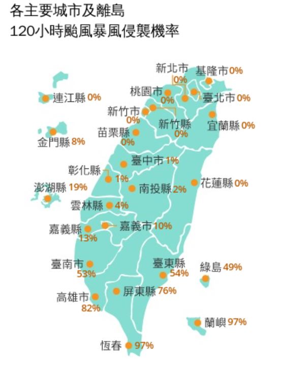氣象暑120小時颱風暴風侵襲機率。（圖／中央氣象暑）