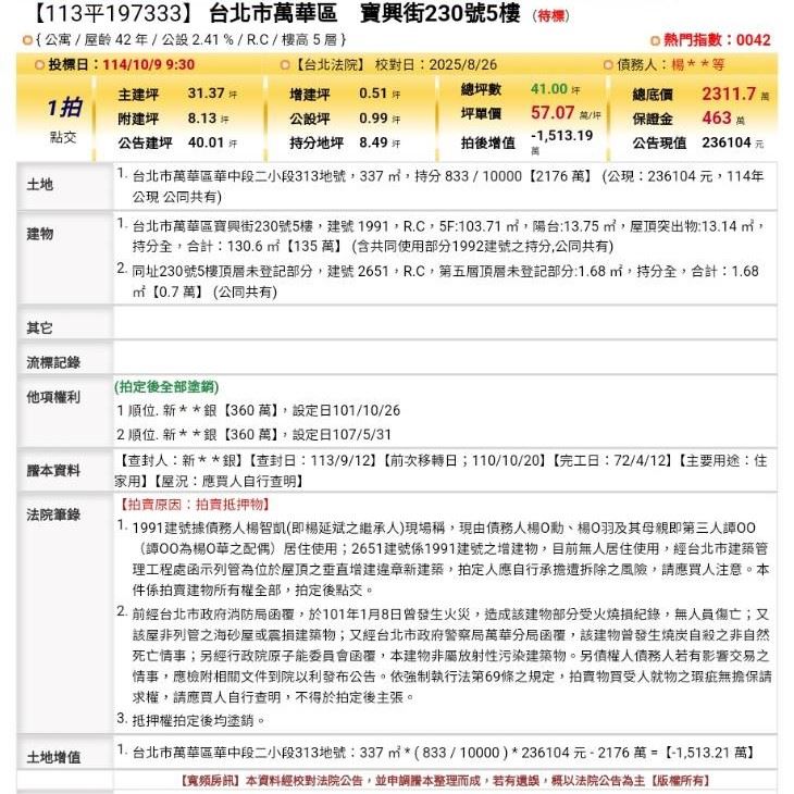 法院筆錄指出，該法拍屋曾發生過燒炭非自然死亡事件，後來又發生火災，導致部分房屋毀損。（圖／寬頻房訊提供）