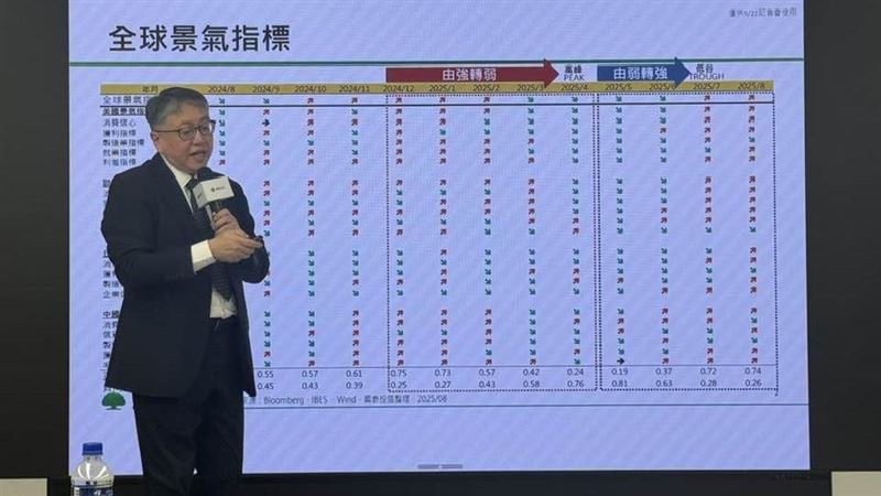 國泰投信副總王誠宏指出,全球經濟正迎來最整齊的一次復甦,美國軟著陸、中國房市觸底、歐洲擴張、日本脫通縮,四大經濟體合占全球六成,將帶動2026年經濟比今年更強。他強調,關稅僅是所得移轉不會摧毀供應鏈,台灣半導體更具優勢;股市已提前反映景氣回升,投資人逢回應積極布局。股市已提前慶祝,拉回就是上車點。(圖/記者師瑞德攝影)