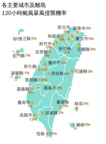 120小時颱風暴風侵襲機率，恆春達97%。（圖／中央氣象署）