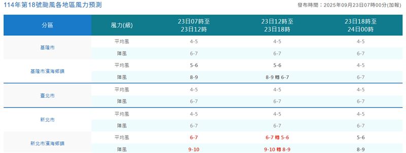 最新風力預測，12時至18時僅新北市濱海鄉鎮有機會達到停班停課準。（圖／翻攝自中央氣象署）