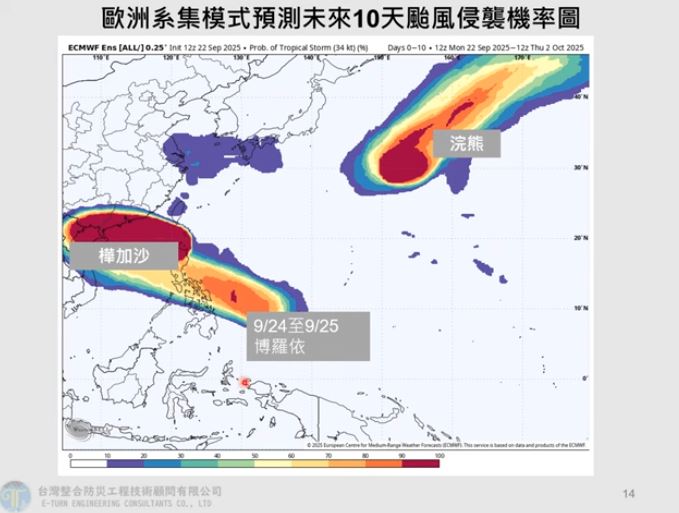 颱風「博羅依」最快明天生成。（圖／翻攝自賈新興YouTube）