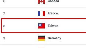 快訊／台股太狂了！市值衝破3兆美元　全球排名超車德國大躍升排第八（圖／翻攝自marketcapwatch網站） 