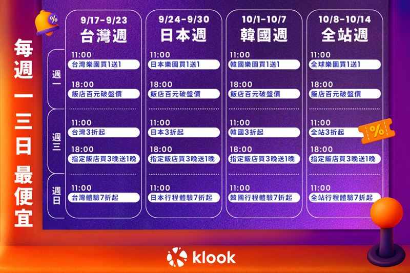 Klook 11週年優惠行事曆。（圖／Klook提供）
