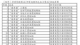 「港香蘭」涉生產偽藥，遭回收16項不合格藥品。（圖／翻攝自台南市衛生局官網）