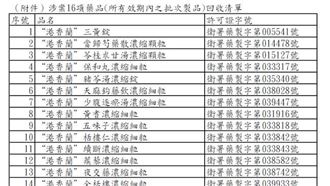 港香蘭藥廠「違反GMP規範」16品項全回收