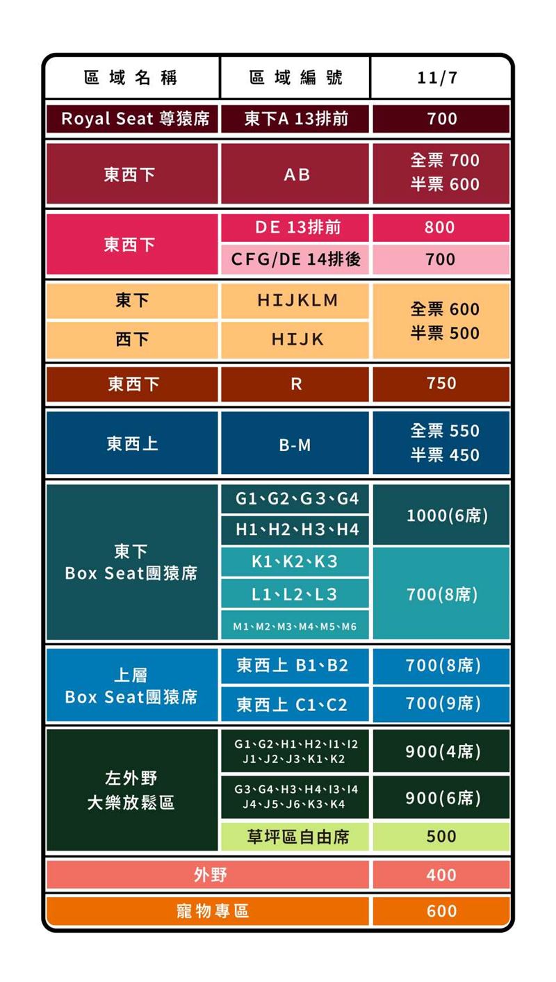 2025桃園市亞洲職棒交流賽票價