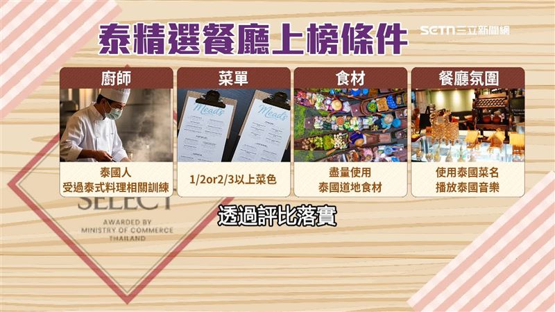 「泰精選」有一定的評比要求及方式