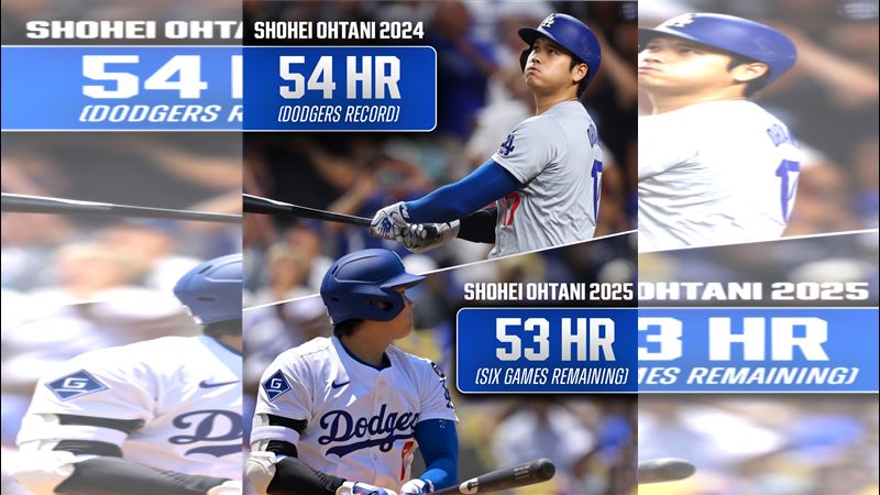 大谷翔平還差1轟可以追平去年寫下的道奇單季全壘打紀錄。（圖／翻攝自MLB Network推特）