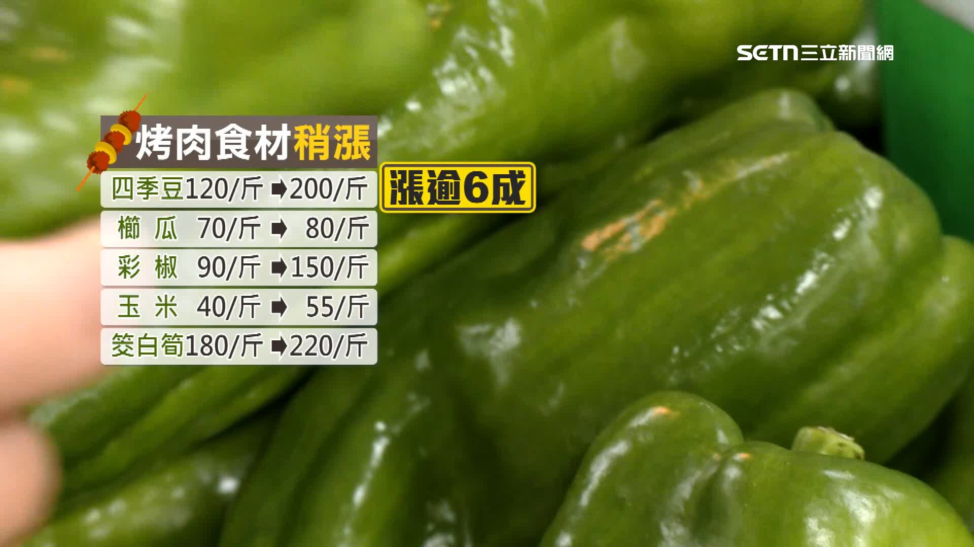 烤肉熱門蔬菜價格都有上調，其中四季豆、彩椒漲幅都達到六成