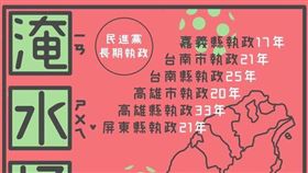 國民黨昔日圖卡酸南部淹水（圖／翻攝自中國國民黨臉書）

