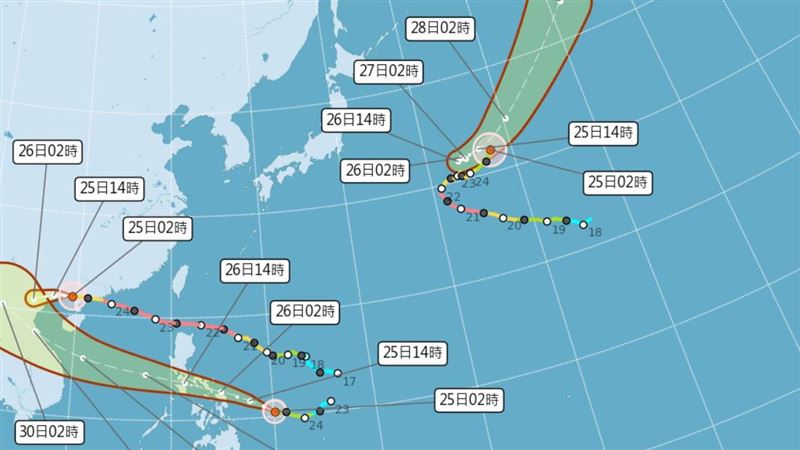 今飆38℃整週都熱爆!三颱共舞最新路徑曝