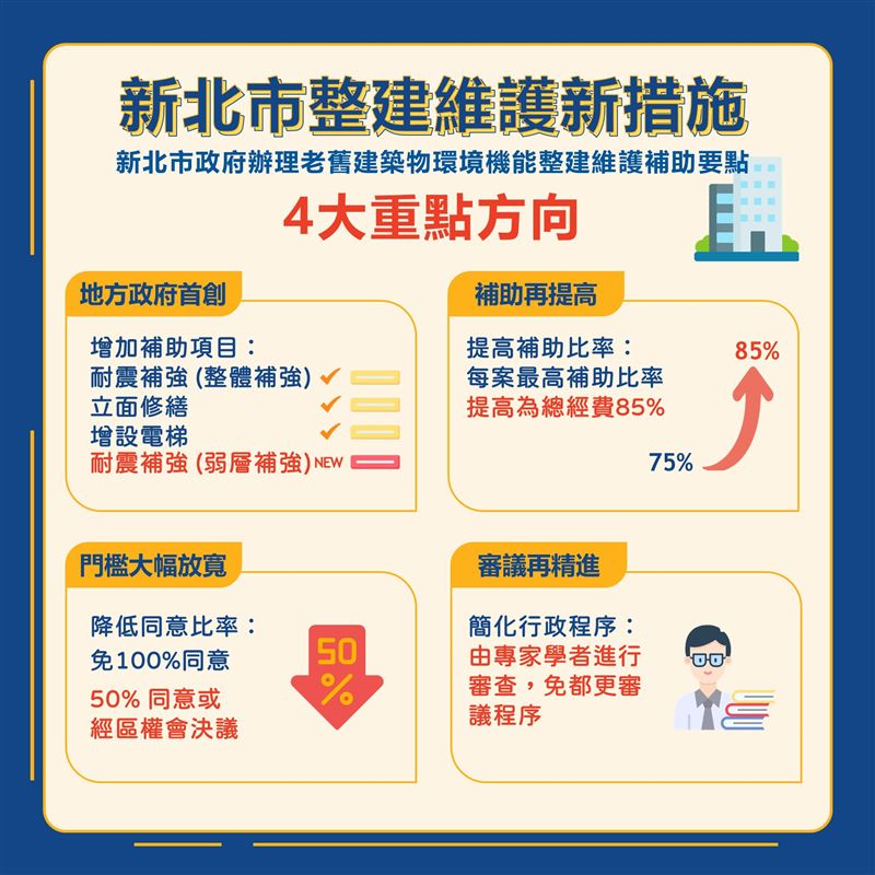 新北市老屋修繕補助新法。（圖／新北市政府提供）
