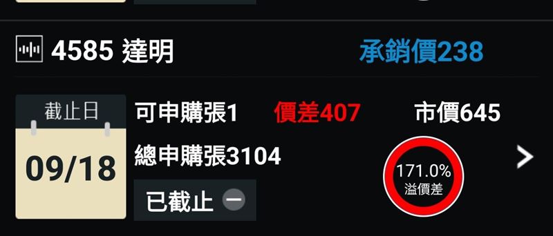 達明承銷價238元，今最高衝665元，中籤者一張現賺42.7萬元，成投資圈最火熱話題。（圖／翻攝自三竹資訊）