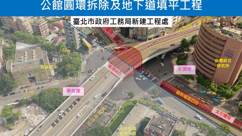 交工處說，29日上午6時起，羅斯福路與基隆路口將正式成為正交路口。（圖／北市交工處提供）