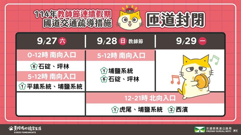 教師節連假國道匝道封閉措施懶人包。（圖／公路局提供）