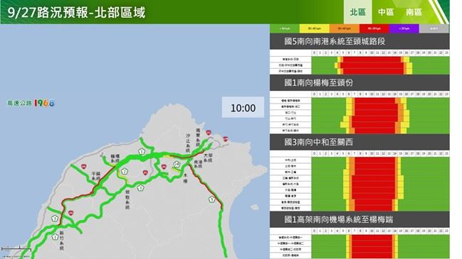 教師節連假首日路況預測（北區南向）。（圖／公路局提供）