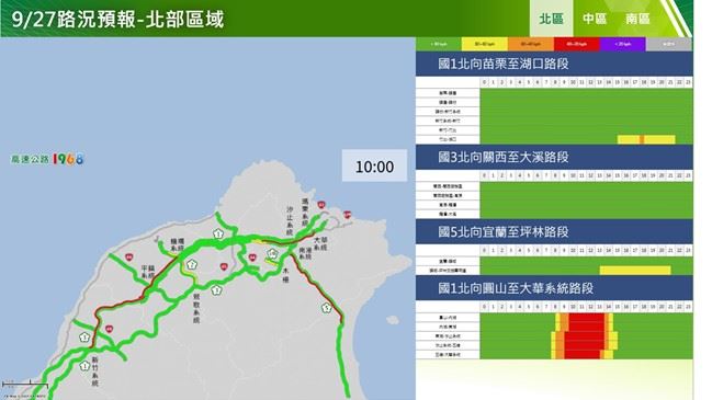 教師節連假首日路況預測（北區北向）。（圖／公路局提供）