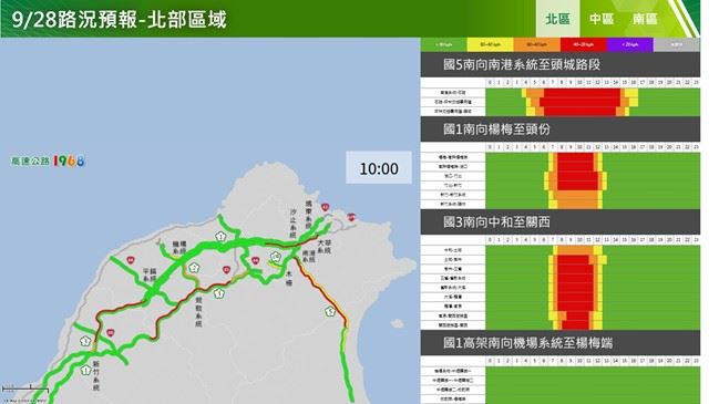 教師節連假第2日路況預測（北區南向）。（圖／公路局提供）