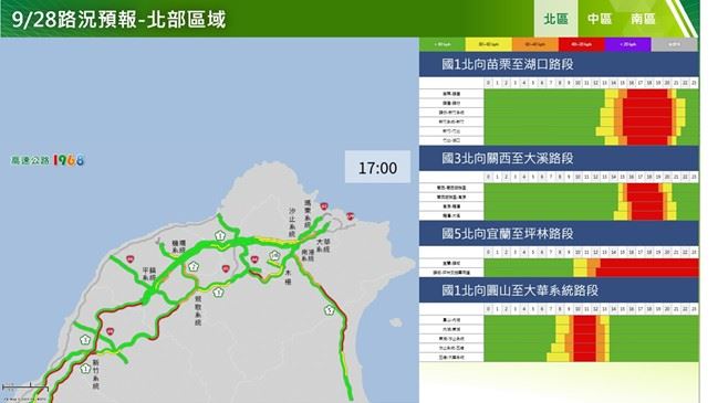 教師節連假第2日路況預測（北區北向）。（圖／公路局提供）