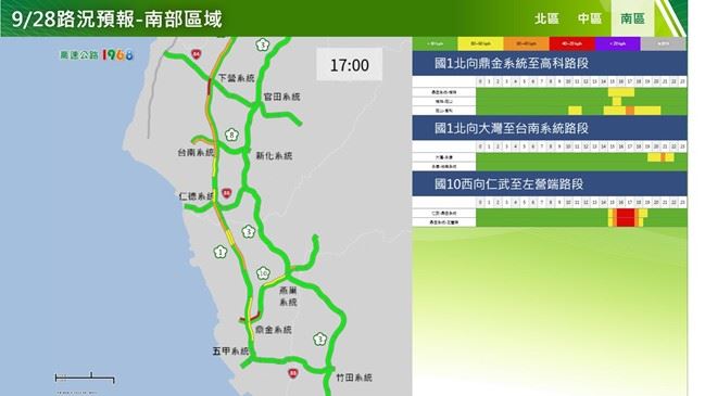 教師節連假第2日路況預測（南區北向）。（圖／公路局提供）