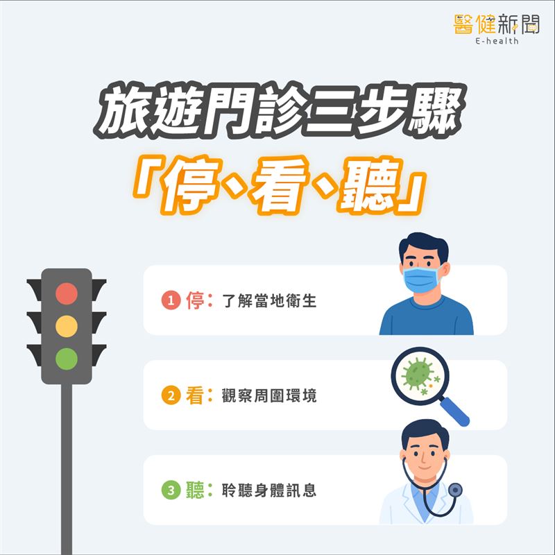 「旅遊門診」停看聽，出國常備藥怎準備？（圖／醫健新聞網提供）