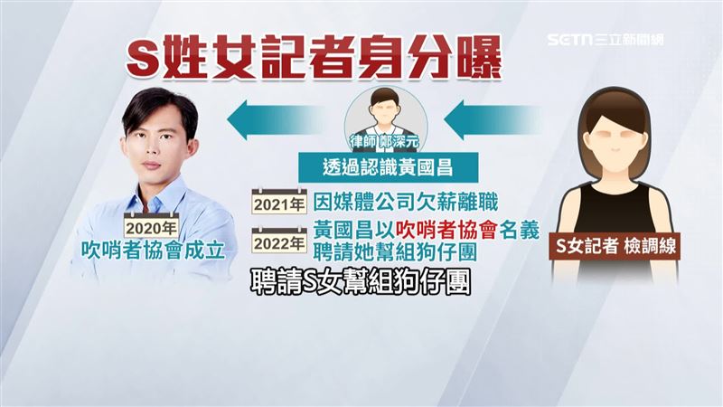 黃國昌以揭弊者協會名義，聘請S女幫組狗仔團，S女也疑似以「蕭依依」為名，開始刊登多篇獨家，絕大多數都是攻擊綠營政治人物