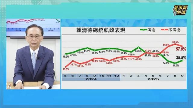 《美麗島電子報》9月最新民調。（圖／取自董事長開講YT）