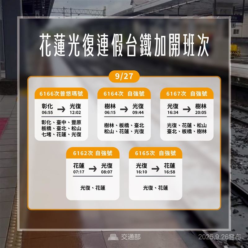 台鐵宣布再加開10班次列車。（圖／翻攝自國營臺灣鐵路股份有限公司臉書）