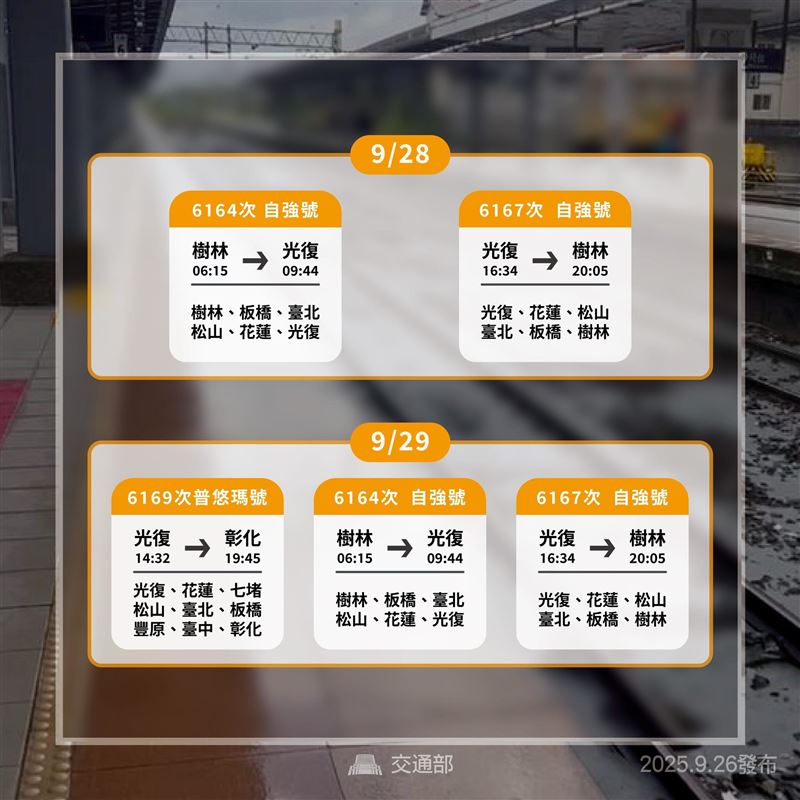 台鐵宣布再加開10班次列車。（圖／翻攝自國營臺灣鐵路股份有限公司臉書）