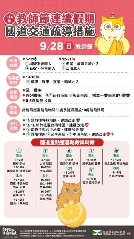 國道交通疏導措施。（圖／公路局提供）