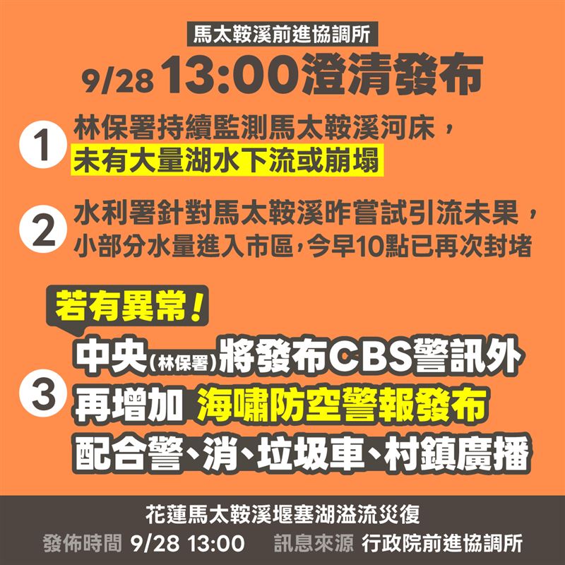 行政院前進協調所中午澄清說明，根據農業部林保署持續監測馬太鞍溪河床，目前未有大量湖水下流或崩塌情形。(圖/行政院提供)