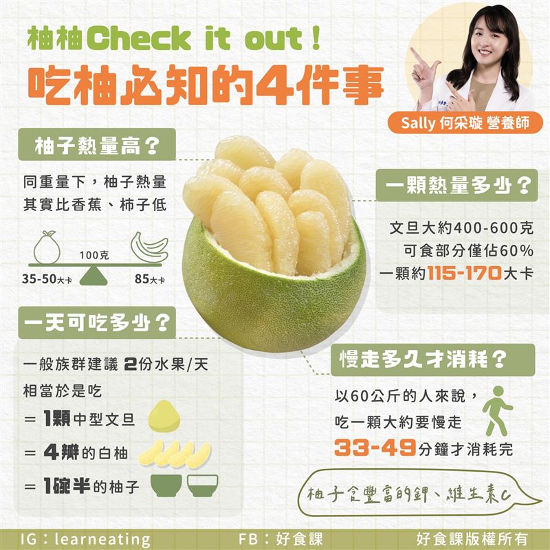 營養師何采璇整理出「4件吃柚必知的事」，提醒民眾只要掌握正確份量，就能放心享受而不怕發胖。（圖／翻攝自好食課臉書）
