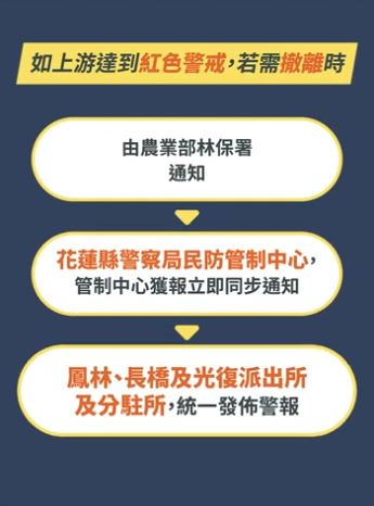 行政院說明警報資訊。（圖／行政院提供）