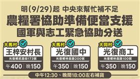 經濟部今（28）天晚間表示，29日起，農糧署每日準備便當送至指揮中心，再由國軍和志工協助緊急分送，於每日約在中午 12:30 、晚間18:00左右定點發放。