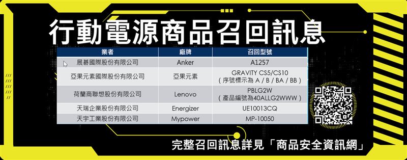 經濟部標檢局公布5款行動電源將召回，共計8萬7996顆，呼籲消費者盡速配合召回行動電源。（圖／翻攝自經濟部標檢局）