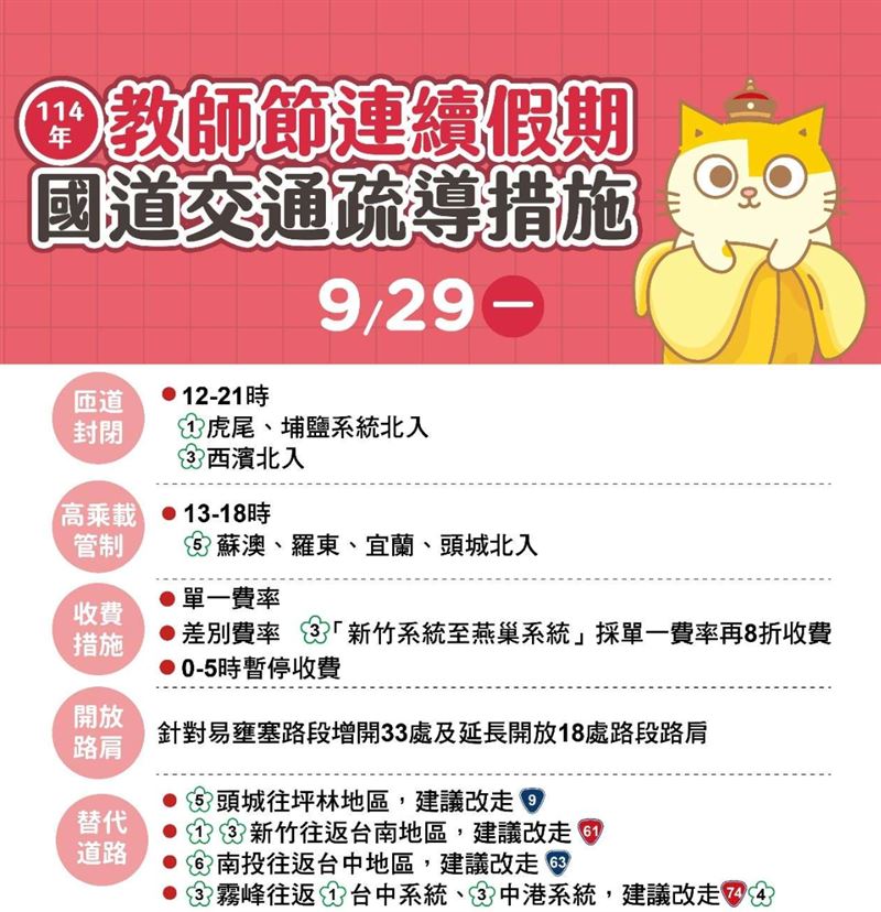 3天連假今收假，高公局曝國道交通疏導措施。（圖／翻攝自高公局官網）
