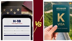 在美國提高H-B1簽證申請費的同時，中國推出K字簽證吸引外國人才。（圖／翻攝自X平台 @Indianinfoguide）