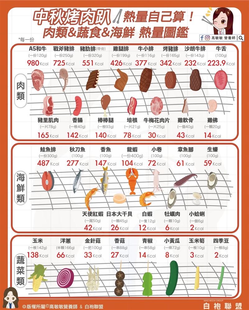 營養師提醒火鍋料油黃豆、澱粉、油脂組成，幾乎都在吃油。(圖／營養師高敏敏提供）