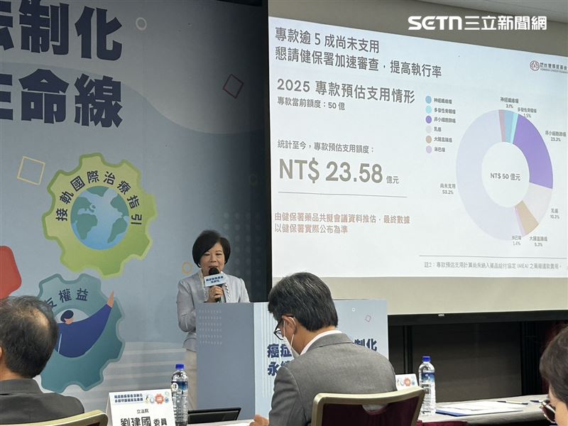 蔡麗娟說，根據估算至今年10月1日已核准的新藥，到今年底預估將支用約23.58億元。（圖／記者簡浩正攝影）