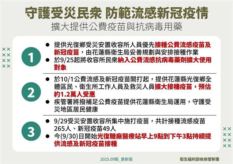守護受災民眾 防範流感新冠疫情。（圖／疾管署提供）