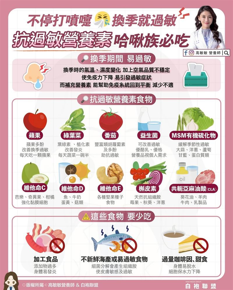 高敏敏分享，要提升免疫力和避免過敏症狀，哪些食物可多補充、哪些應避免。（圖／高敏敏提供）