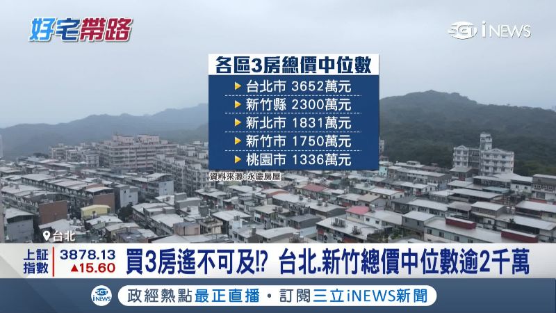 多縣市要買三房格局的屋子，房貸負擔沉重