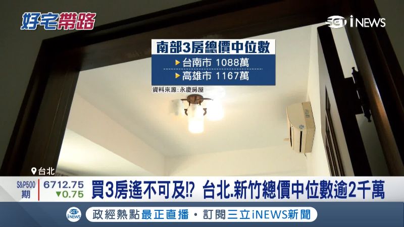 台南、高雄總價中位數落在1000萬初頭